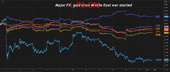 油价“破百”背后 另一场风暴是美元“破百”？