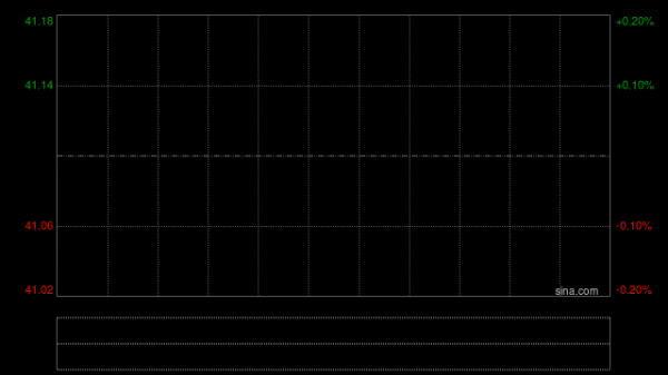 法拉帝：KKCG Maritime已接获合共2.8万股的有效接纳要约