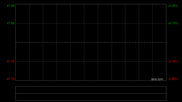 壁仞科技午后涨超8% 2025年度毛利5.57亿元同比增长210.8%