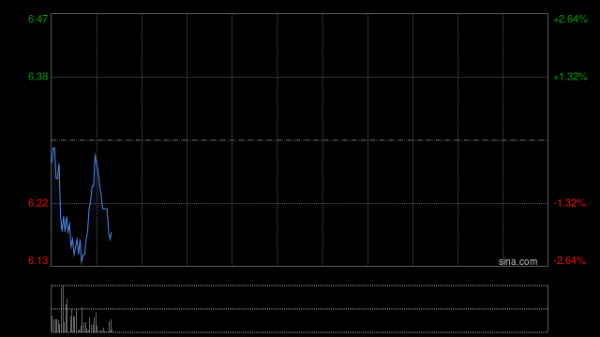 医渡科技发盈喜 预期2026财年归母应占利润约4100万至5600万元同比扭亏为盈