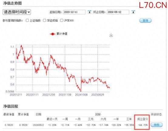 忘了初心？交银施罗德基金：绩差产品累亏50亿仍收12亿管理费，亟待降费追责