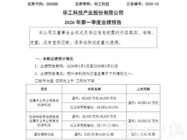 AI算力需求、数据中心建设强劲驱动 华工科技一季度归母净利润预计6亿元—6.4亿元 同比预增46.38%—56.13%