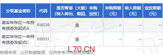 公告速递：嘉实年年红一年持有债券发起式基金调整大额申购业务