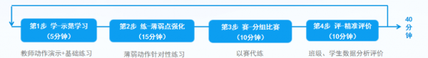 当AI成为体育老师的“第三只眼”，无锡这所学校用数据让每个孩子的运动成长有据可依