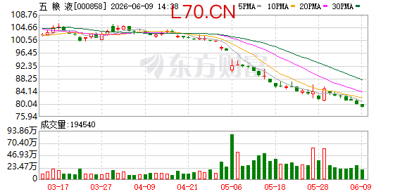 五粮液邓敏“临危受命”
